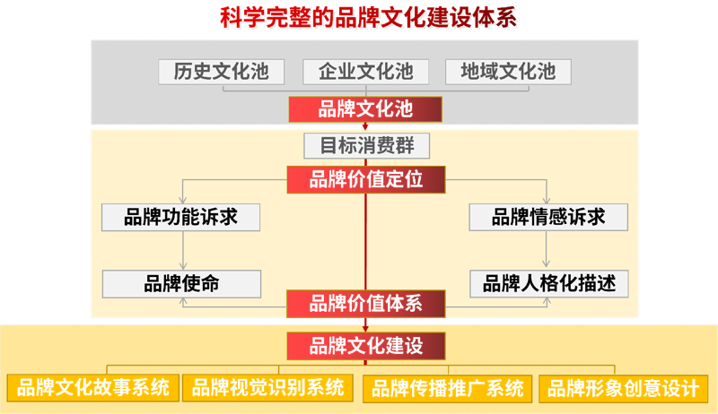 企业在成长的过程中，会经历哪些关键阶段？如何记录这些重要的转折点呢？让我们一起走进一家企业的成长史，看看它是如何一步步成长为行业巨头的。