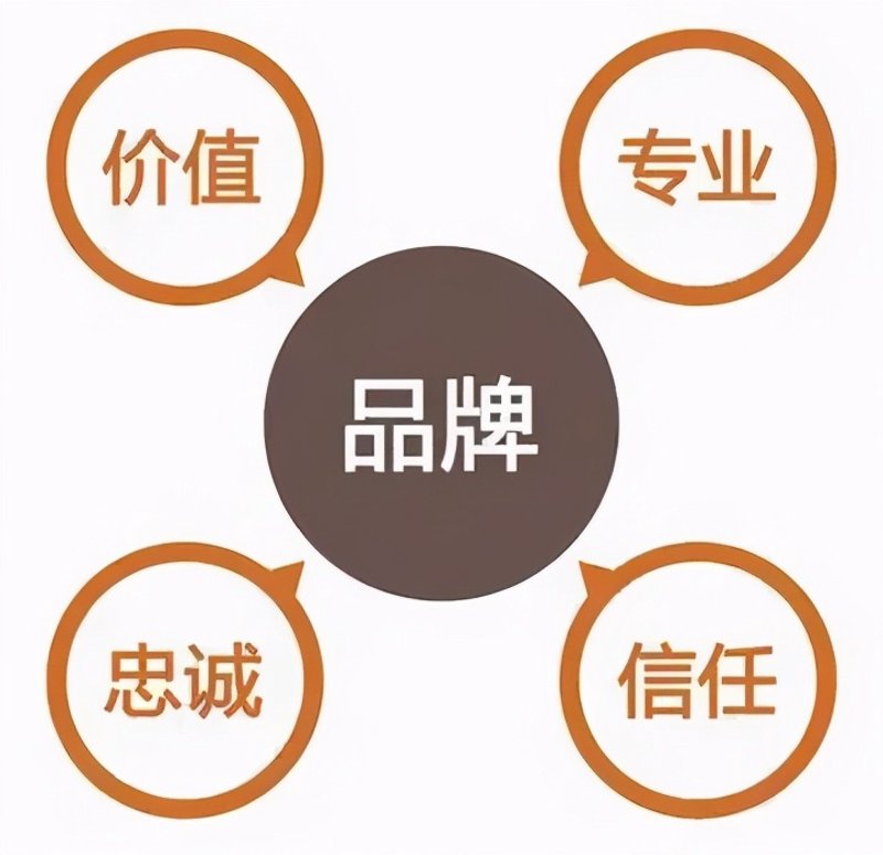 了解公司的第一步——写好公司简介